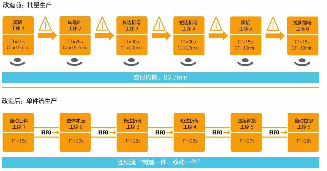 钣金加工产品在自动化及电梯行业中的应用 -开云网页版·官方版在线登入-开云(中国)