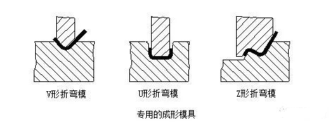 钣金加工中数控折弯加工零件范围及加工精度参数的详细解答-开云网页版·官方版在线登入-开云(中国)
