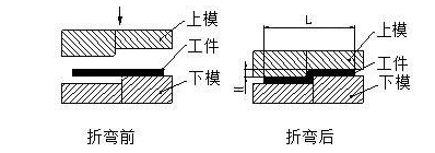 钣金加工中数控折弯加工零件范围及加工精度参数的详细解答-开云网页版·官方版在线登入-开云(中国)
