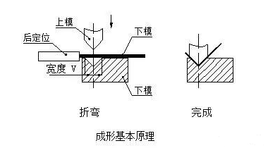 钣金加工中数控折弯加工零件范围及加工精度参数的详细解答-开云网页版·官方版在线登入-开云(中国)