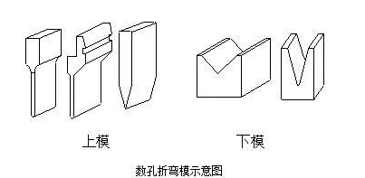 钣金加工中数控折弯加工零件范围及加工精度参数的详细解答-开云网页版·官方版在线登入-开云(中国)