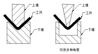 钣金加工中数控折弯加工零件范围及加工精度参数的详细解答-开云网页版·官方版在线登入-开云(中国)
