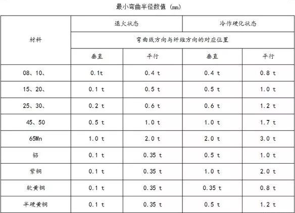 钣金加工中数控折弯加工零件范围及加工精度参数的详细解答-开云网页版·官方版在线登入-开云(中国)