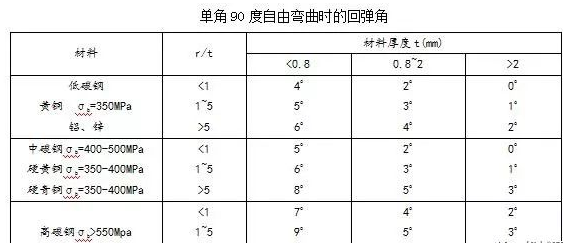 钣金加工中数控折弯加工零件范围及加工精度参数的详细解答-开云网页版·官方版在线登入-开云(中国)