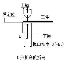 钣金加工中数控折弯加工零件范围及加工精度参数的详细解答-开云网页版·官方版在线登入-开云(中国)