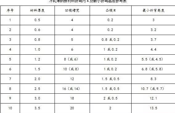 钣金加工中数控折弯加工零件范围及加工精度参数的详细解答-开云网页版·官方版在线登入-开云(中国)