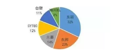 涉及钣金加工行业、全球领先的高客户设备-开云网页版·官方版在线登入-开云(中国)