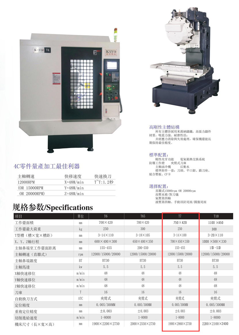 CNC-T7-开云网页版·官方版在线登入-开云(中国)
